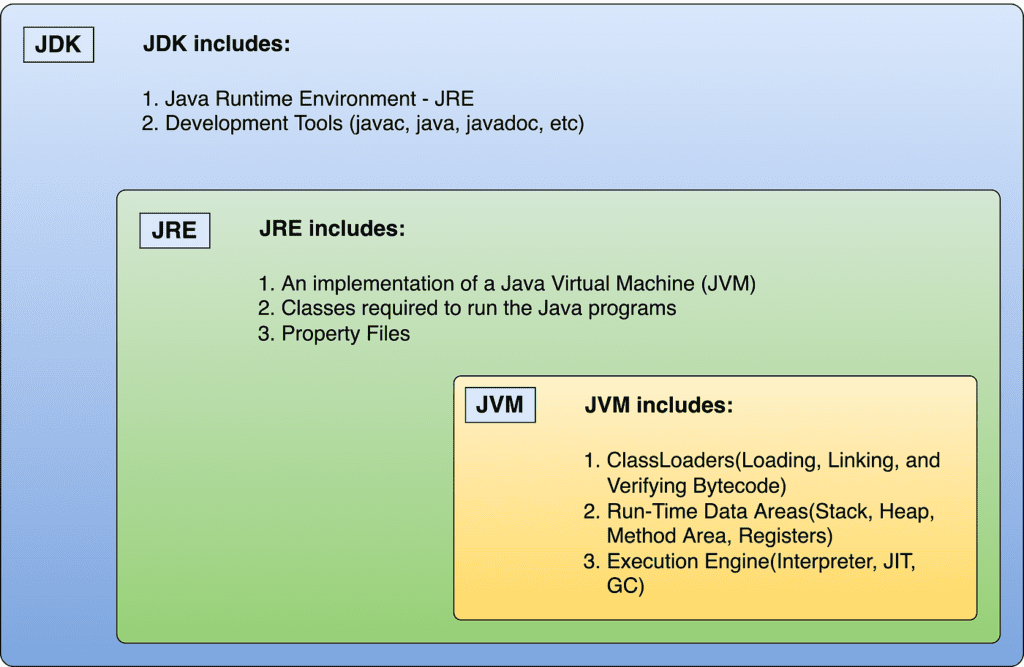 Java Introduction - jobbinge.in